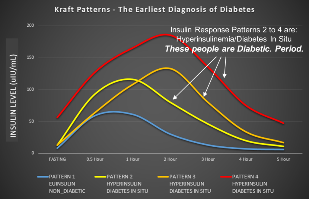 Courtesy Ivor Cummins BE(Chem) CEng MIEI 2015 Kraft-Curves-Cummins
